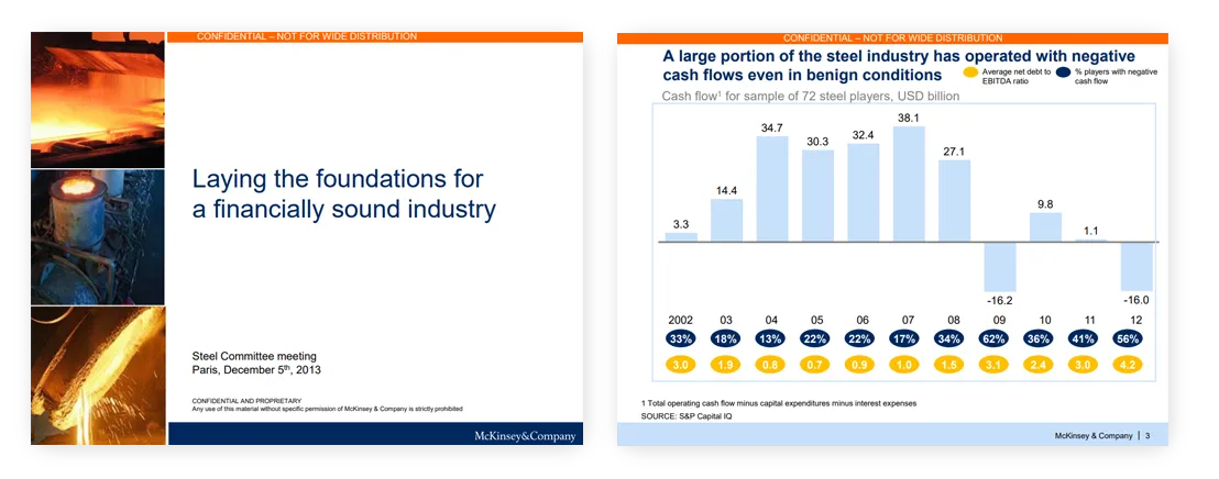 professional quality presentation Laying the Foundations for a Financially Sound Industry