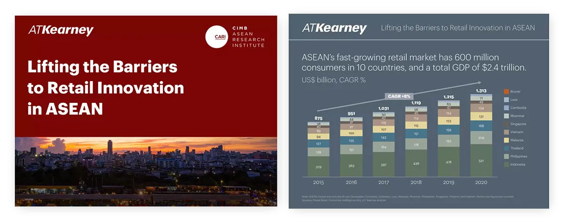 Lifting the Barriers to Retail Innovation in ASEAN