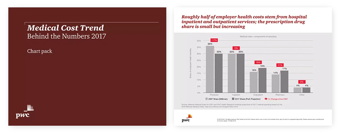 professional quality presentation Medical Cost Trend Behind the Numbers 2017