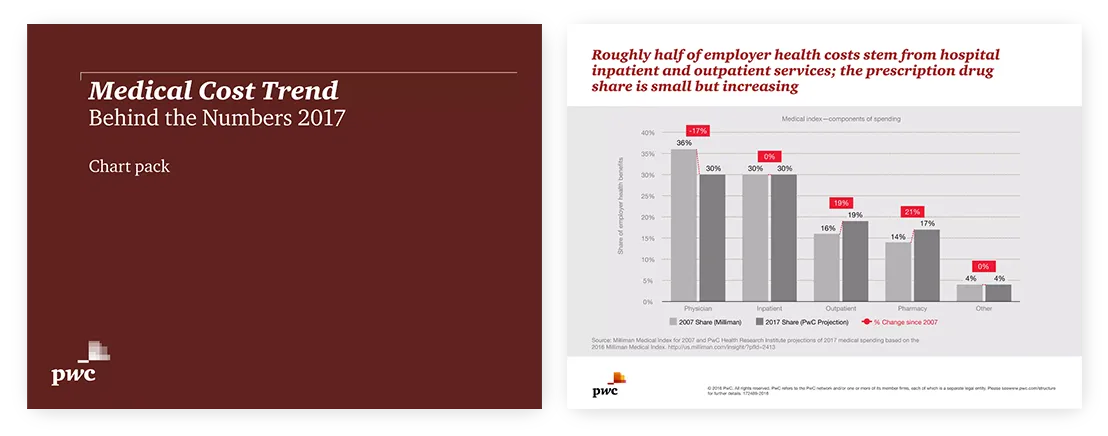 Medical Cost Trend Behind the Numbers 2017