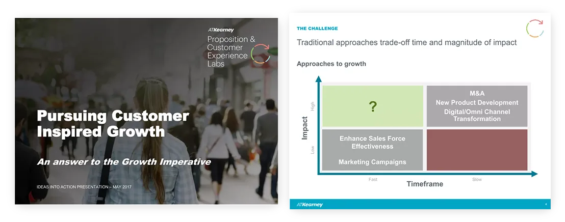 professional quality presentation Pursuing Customer Inspired Growth