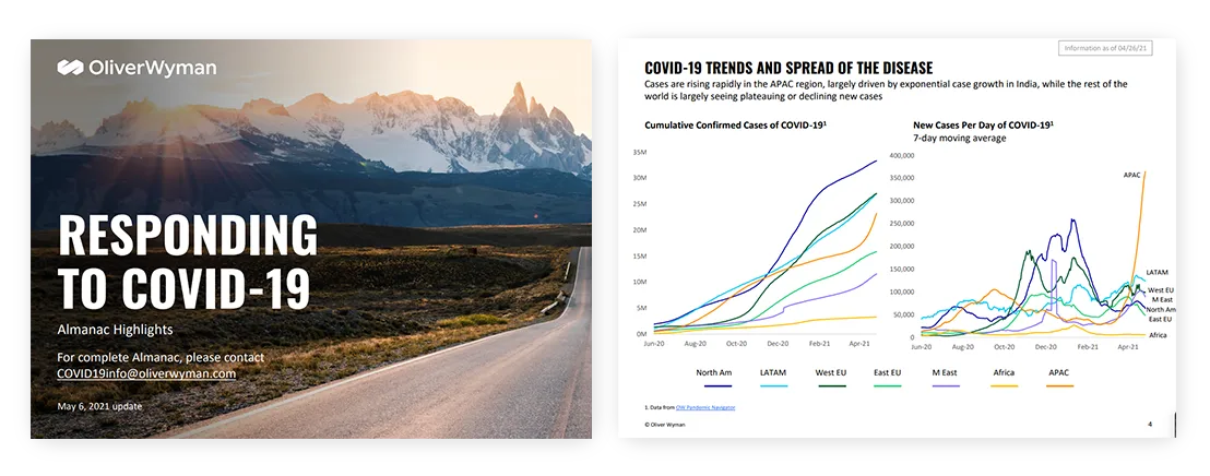 professional quality presentation Responding to Covid 19 2021 Oliver Wyman 1