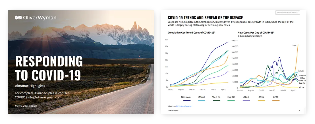 Responding to Covid 19 2021 Oliver Wyman 1
