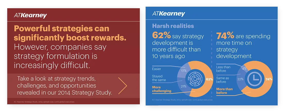 professional quality presentation Strategy Study 2014