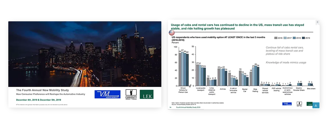 professional quality presentation The 4th Annual New Mobility Study 2019