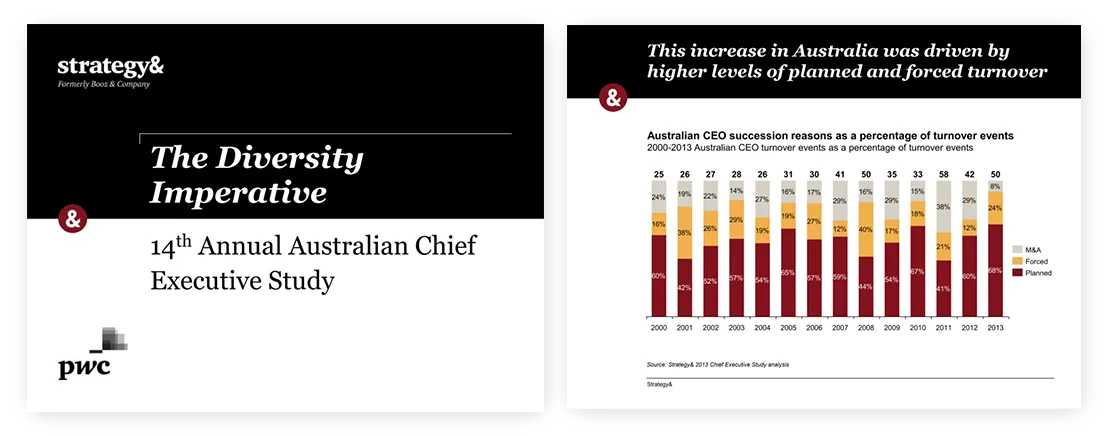 The Diversity Imperative14th Annual Australian Chief Executive Study