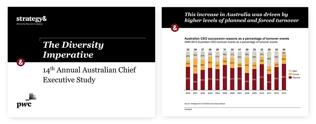 professional quality presentation The Diversity Imperative14th Annual Australian Chief Executive Study
