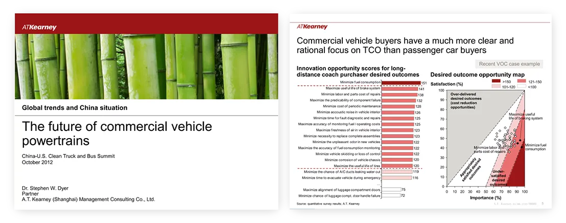 professional quality presentation The Future of Commercial Vehicle Powertrains 2012