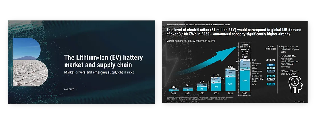 The Lithium Ion EV battery market and supply chain Roland Berger