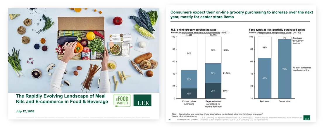The Rapidly Evolving Landscape of Meal Kits and E commerce in Food Beverage