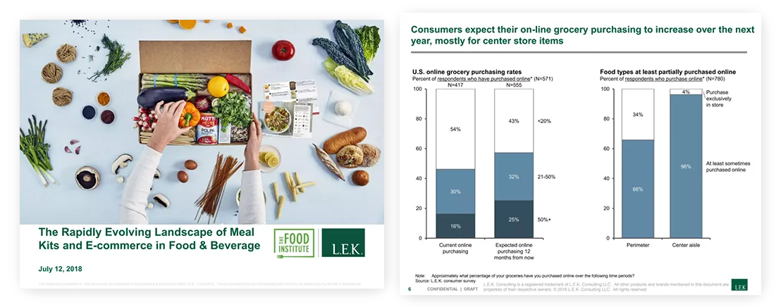 professional quality presentation The Rapidly Evolving Landscape of Meal Kits and E commerce in Food Beverage