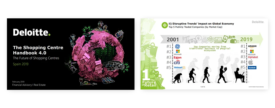 professional quality presentation The Shopping Centre Handbook 4.0 Deloitte