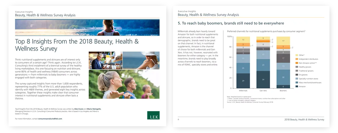 Top 8 Insights From the 2018 Beauty Health Wellness Survey