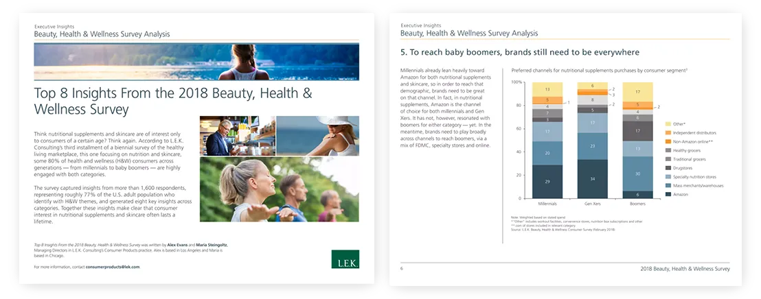 professional quality presentation Top 8 Insights From the 2018 Beauty Health Wellness Survey