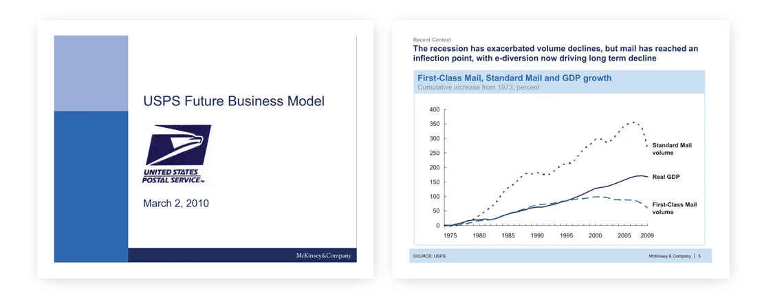 professional quality presentation USPS Future Business Model