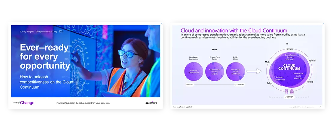 Unleashing Competitiveness on the Cloud Continuum Accenture
