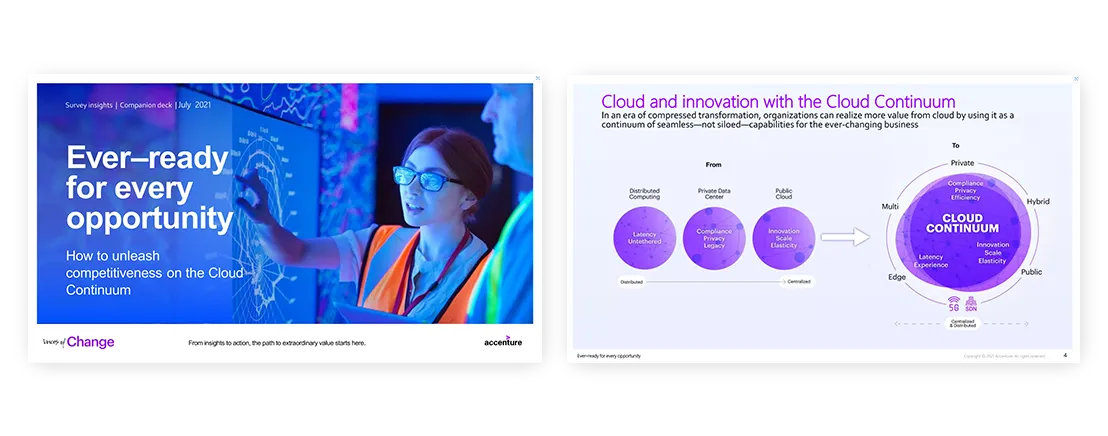 professional quality presentation Unleashing Competitiveness on the Cloud Continuum Accenture